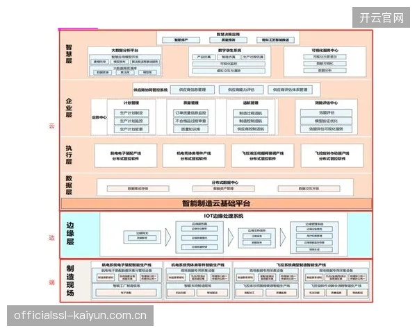 云服务商能力建设阶段部署分布式制播系统 提升响应速度
